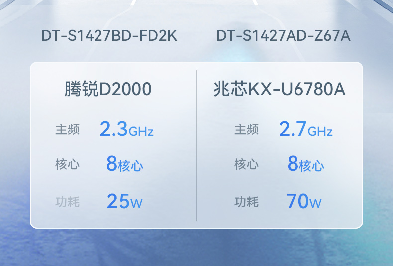 國產(chǎn)化加固便攜機,支持獨立顯卡,DT-S1427AD-H325 .jpg 國產(chǎn)化加固便攜機,支持獨立顯卡,DT-S1427AD-H325 .jpg