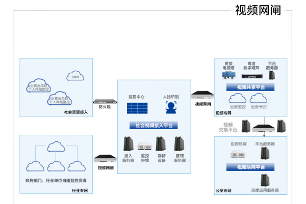 視頻網(wǎng)閘.png 視頻網(wǎng)閘.png
