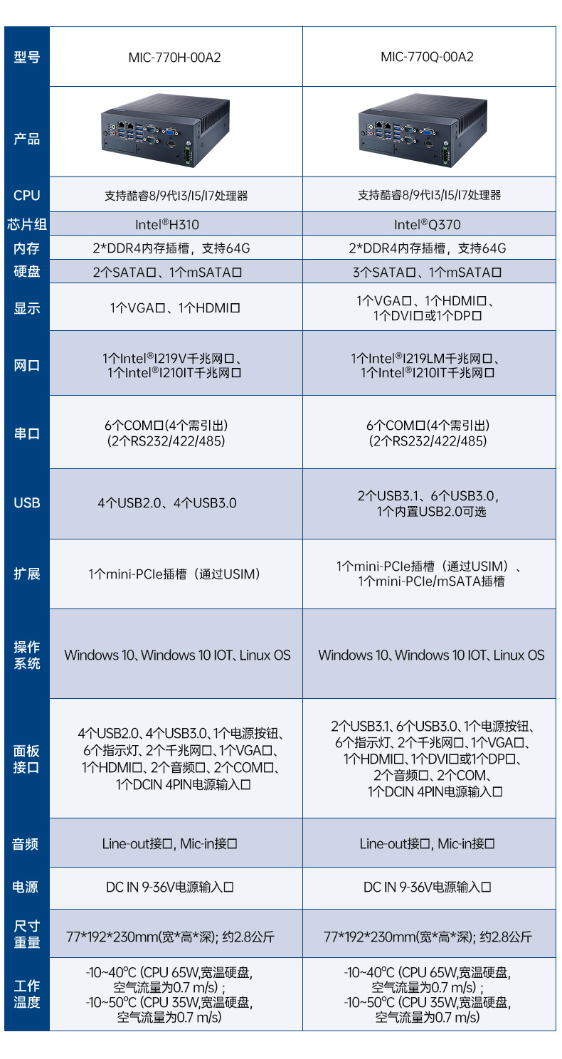 酷睿12/13代研華原裝工控機(jī),高性能工業(yè)電腦.jpg 酷睿12/13代研華原裝工控機(jī),高性能工業(yè)電腦.jpg