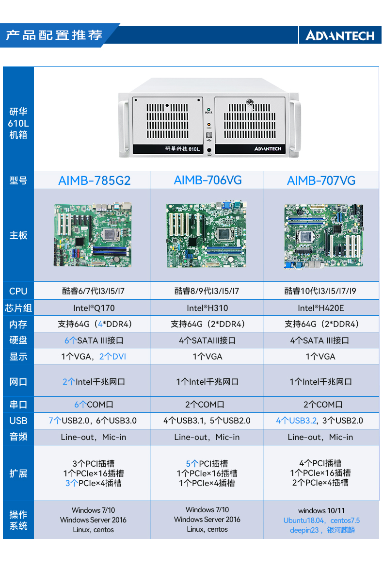 研華4U工控機(jī),機(jī)器視覺(jué)工業(yè)電腦,IPC-610L-708G2.jpg 研華4U工控機(jī),機(jī)器視覺(jué)工業(yè)電腦,IPC-610L-708G2.jpg