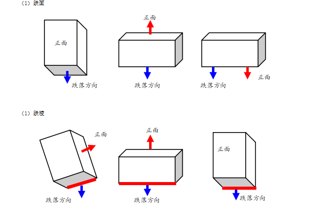 工控機(jī)跌落測試.png 工控機(jī)跌落測試.png