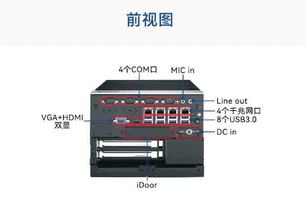 研華嵌入式工控機端口.png 研華嵌入式工控機端口.png
