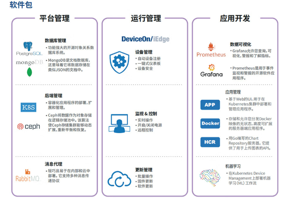 工控機軟件包.png 工控機軟件包.png