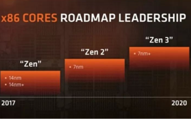 AMD處理器制程工藝.png AMD處理器制程工藝.png