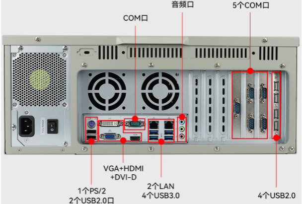 東田國產(chǎn)4U工控機端口.png 東田國產(chǎn)4U工控機端口.png