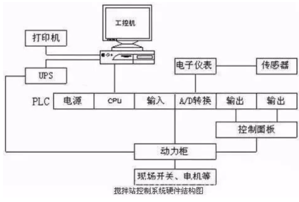 工控機運行流程.png 工控機運行流程.png