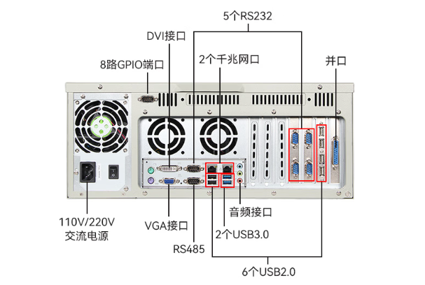 東田4U工業(yè)主機(jī)端口.png 東田4U工業(yè)主機(jī)端口.png