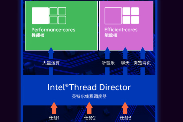東田嵌入式工控機(jī)硬件配置.png 東田嵌入式工控機(jī)硬件配置.png