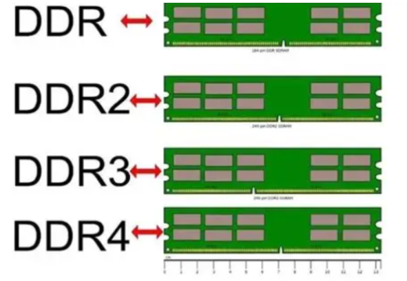東田4U高性能15代工控機(jī)內(nèi)存.png 東田4U高性能15代工控機(jī)內(nèi)存.png