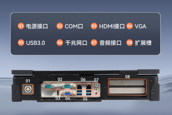東田國產(chǎn)海光便攜式工控機端口.png 東田國產(chǎn)海光便攜式工控機端口.png