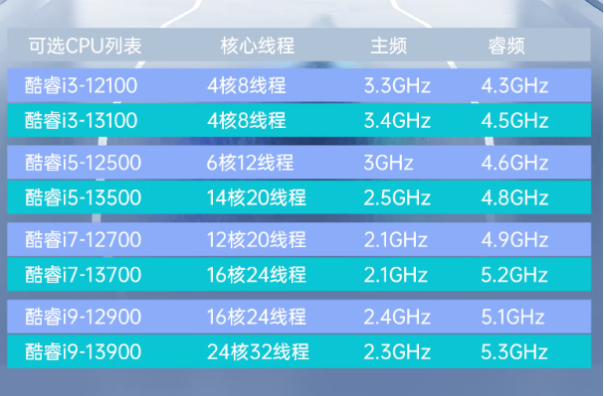 東田工業(yè)控制主機性能.png 東田工業(yè)控制主機性能.png