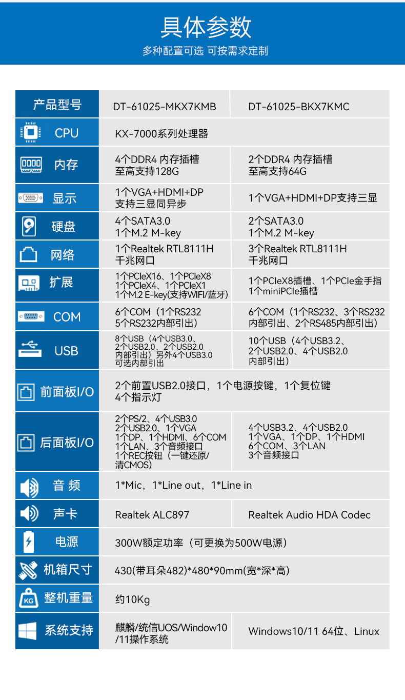 國(guó)產(chǎn)化2U工控機(jī),兆芯KX-7000三顯輸出,智能交通邊緣計(jì)算主機(jī),DT-61025-MKX7KMB.jpg 國(guó)產(chǎn)化2U工控機(jī),兆芯KX-7000三顯輸出,智能交通邊緣計(jì)算主機(jī),DT-61025-MKX7KMB.jpg